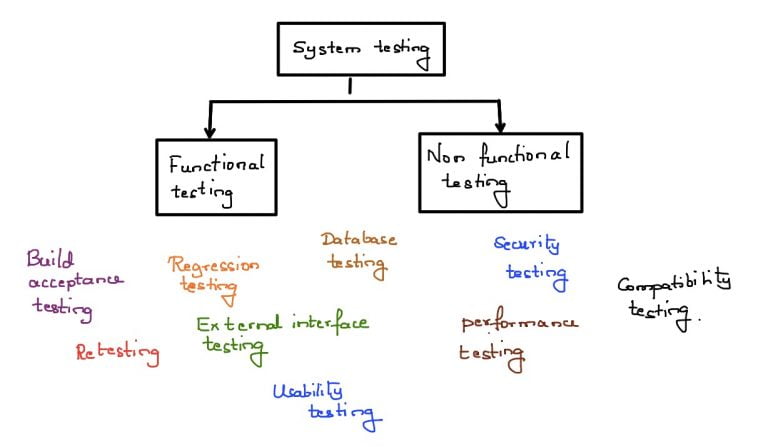 software-testing-types-system-testing-by-qa-team-qa-testing-types