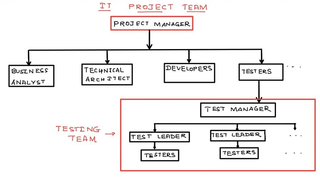 what-are-the-duties-of-senior-qa-engineer-blog-qatestlab