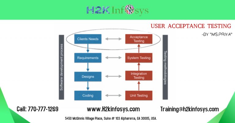 USER ACCEPTANCE TESTING by H2kinfosys