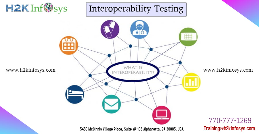 Testing com. Тестирование взаимодействия. Interoperability Testing пример. Тестирование взаимодействия пример. Функциональное тестирование(взаимодействие).