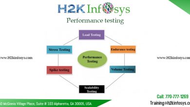 performance testing by H2kinfosys