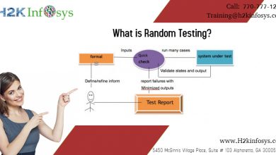 random testing by h2kinfosys