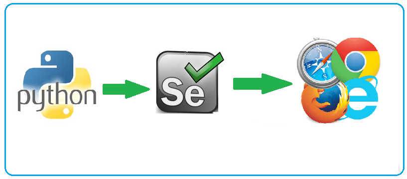 Selenium Career Opportunities In 2020