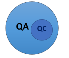 Difference between Quality Control and Quality Assurance | H2kinfosys Blog