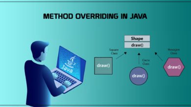 Method overriding in Java