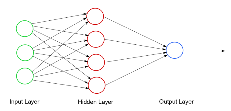 What is AI Training and AI Inference? | H2K Infosys Blog