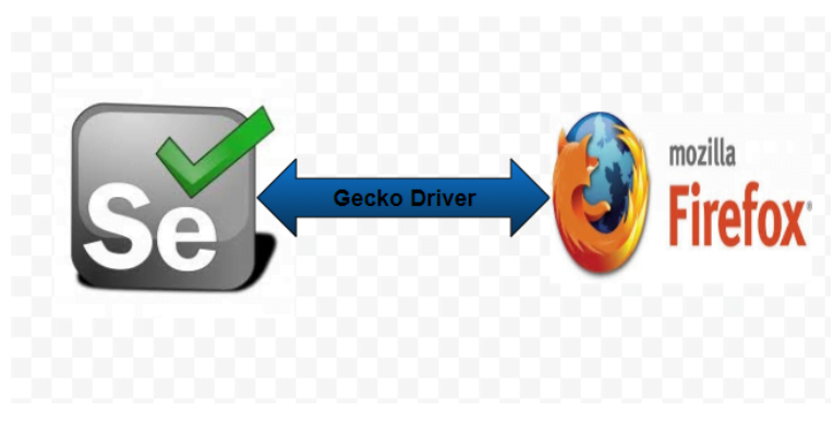 when to use gecko driver