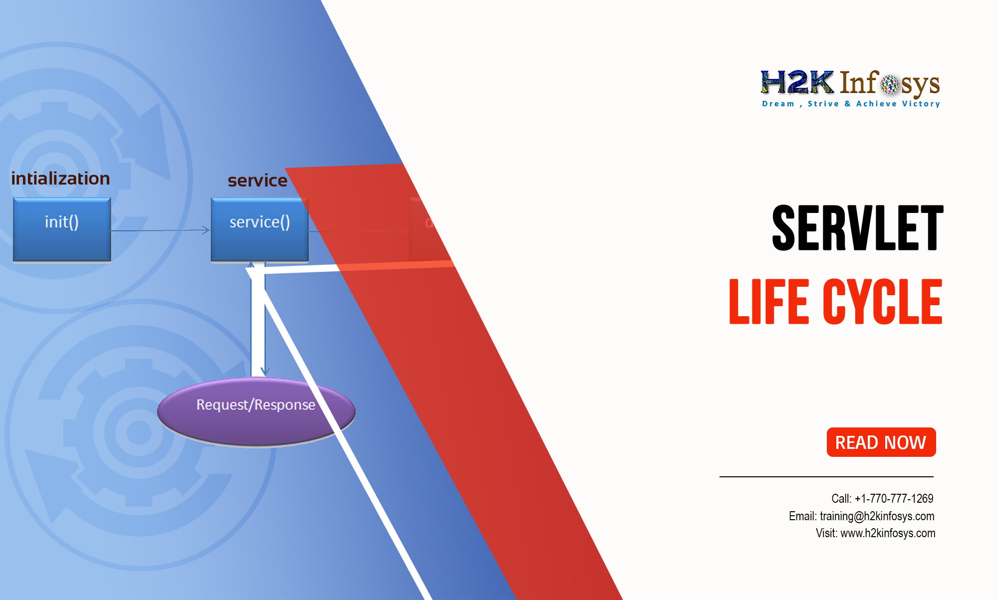 servlet-life-cycle-instanceofjava