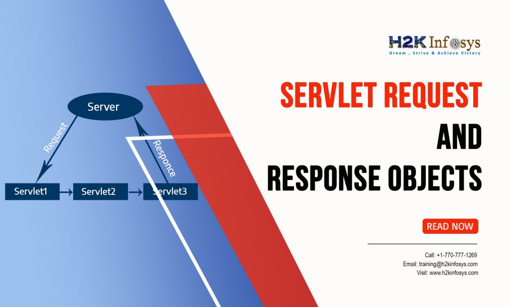 http servlet request get query string