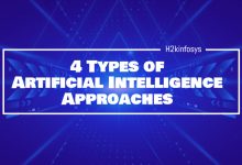 4 Types of Artificial Intelligence Approaches