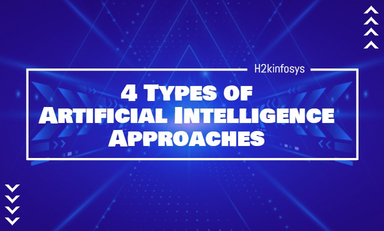 4 Types of Artificial Intelligence Approaches blog - H2kinfosys Blog