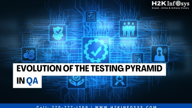 Evolution of the Testing Pyramid in QA