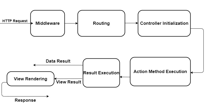 ASP.NET MVC