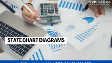  State Chart Diagrams