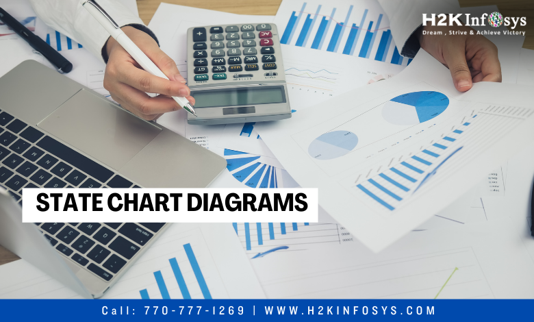  State Chart Diagrams