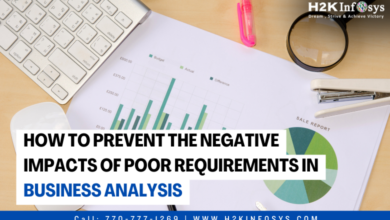 How To Prevent The Negative Impacts Of Poor Requirements in business analysis