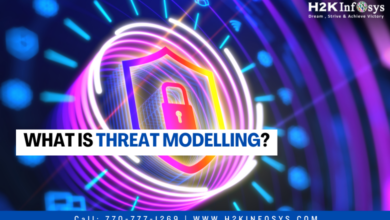 What is Threat Modelling?