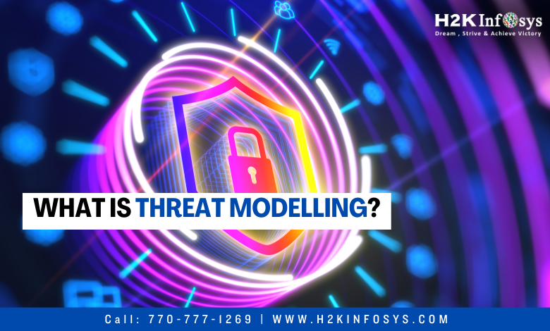 What is Threat Modelling?