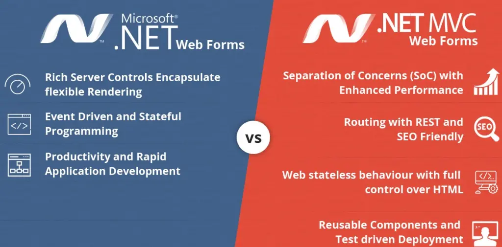 ASP.NET MVC