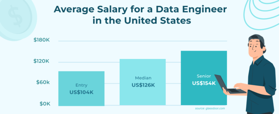 How to Become a Big Data Engineer?