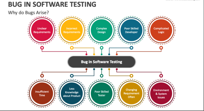 bugs in software testing