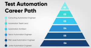 QA Automation Course