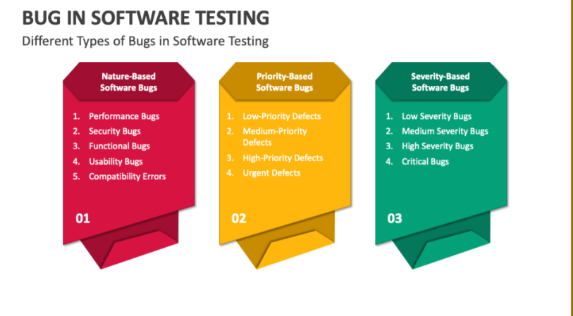 Bugs in Software Testing