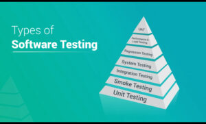 Types of Manual Software Testing