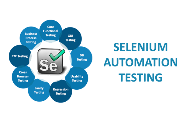 Selenium Automation Testing Online Training