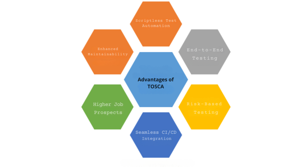 Tosca Automation Testing Course Online Training In Lexington, Massachusetts 1 Tosca Automation Testing